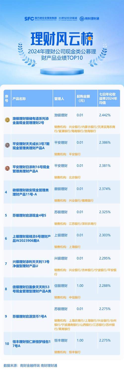 ppmoney理财产品怎么样？近1月年化收益率达4.28%靠谱吗？