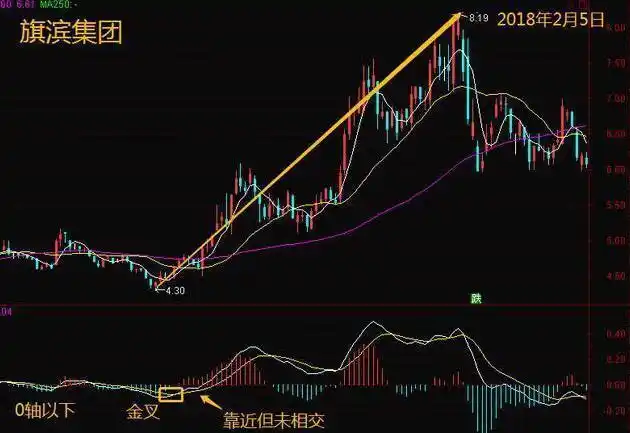 散户资金管理_炒股风险控制_股票尾盘拉高