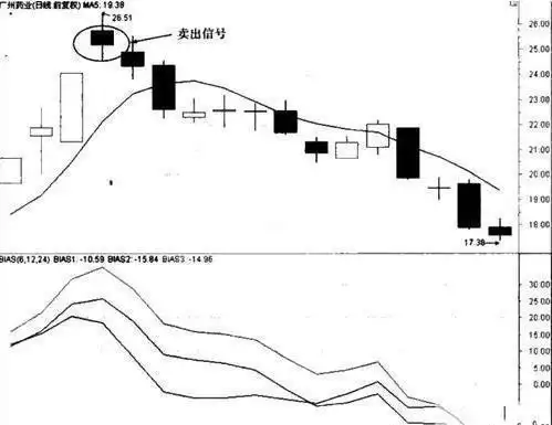 炒股风险控制_股票尾盘拉高_散户资金管理