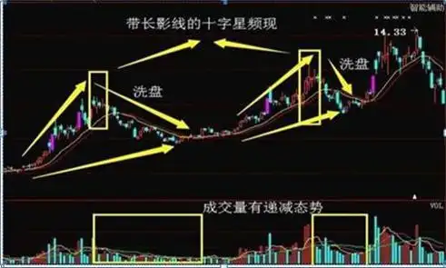 散户资金管理_炒股风险控制_股票尾盘拉高