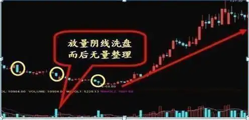 散户资金管理_股票尾盘拉高_炒股风险控制