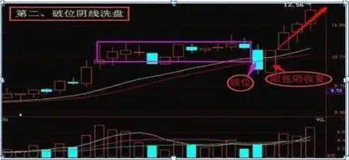 散户资金管理_炒股风险控制_股票尾盘拉高