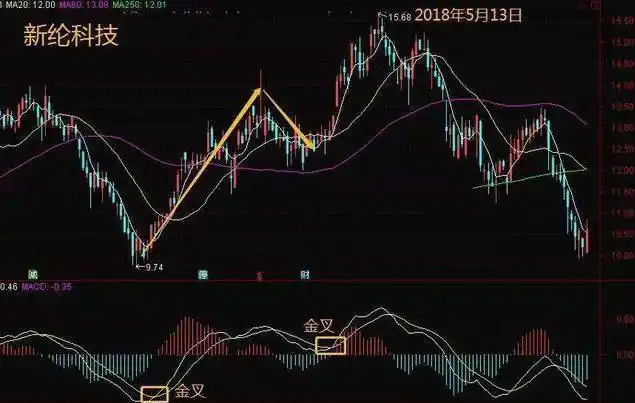 散户资金管理_股票尾盘拉高_炒股风险控制