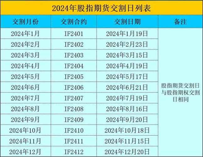 股指期货最后交易日之后能交易吗？结算时间及相关规定介绍
