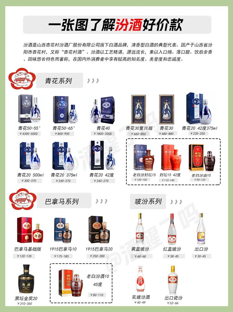 白酒行业股改进度_山西杏花村汾酒厂股份有限公司_山西汾酒股票代码