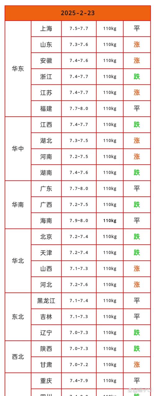 生猪市场供应压力_猪肉价格下降原因_猪肉期货走势