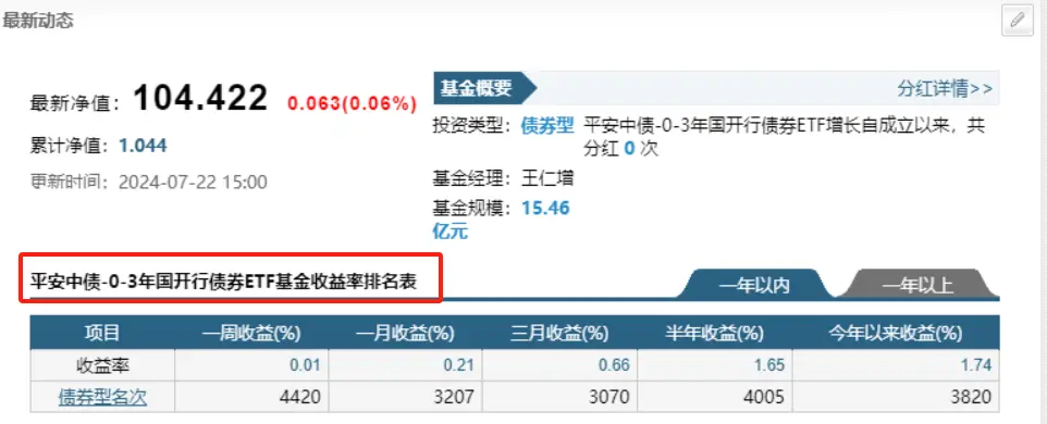 国开债ETF投资优势_余额宝收益率下降_账户收益率和交易收益率的区别
