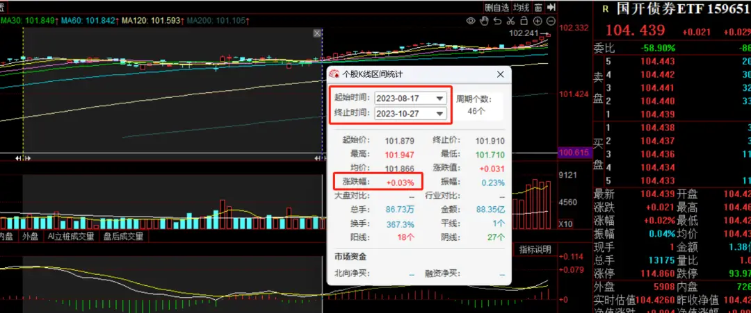 国开债ETF投资优势_账户收益率和交易收益率的区别_余额宝收益率下降