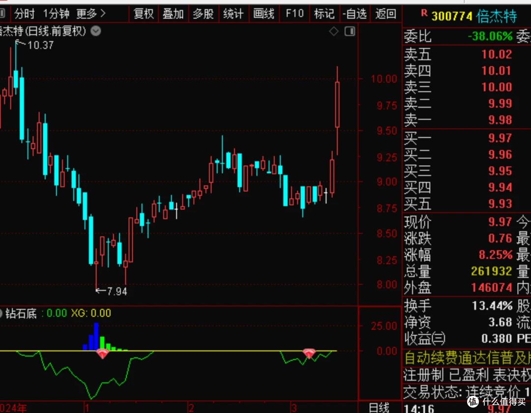 关于期货的基本知识.期货入门基础知识图解.期货小白必看!