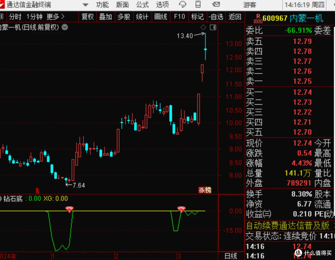 关于期货的基本知识.期货入门基础知识图解.期货小白必看!