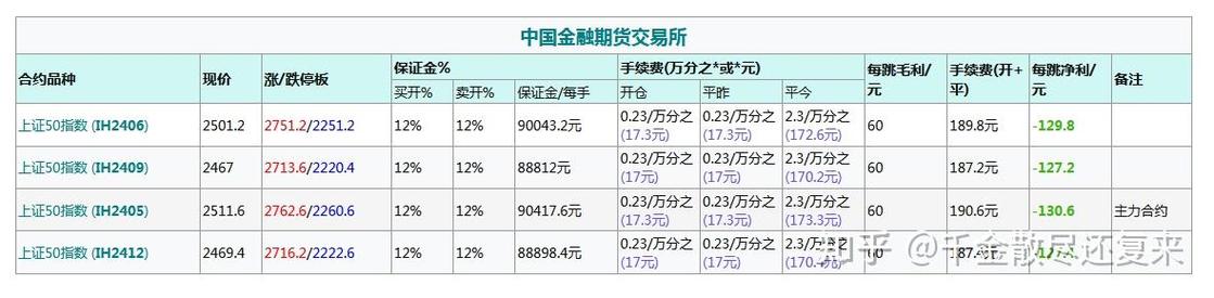 股指期货A50交易时间_期货 最后交易日_上证50股指期货交易规则