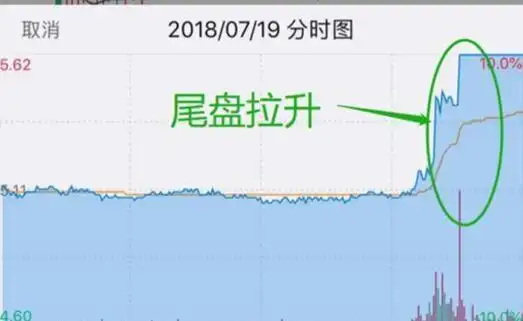 股票尾盘拉高_量能技术指标不良股票放弃_炒股心态调整技巧