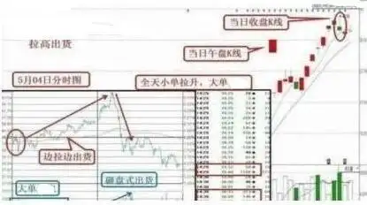 股票尾盘拉高_量能技术指标不良股票放弃_炒股心态调整技巧