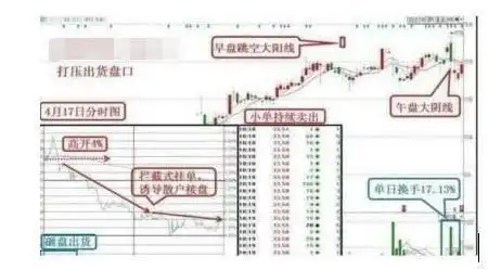 股票尾盘拉高_炒股心态调整技巧_量能技术指标不良股票放弃