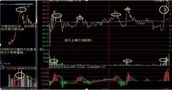炒股心态调整技巧_股票尾盘拉高_量能技术指标不良股票放弃
