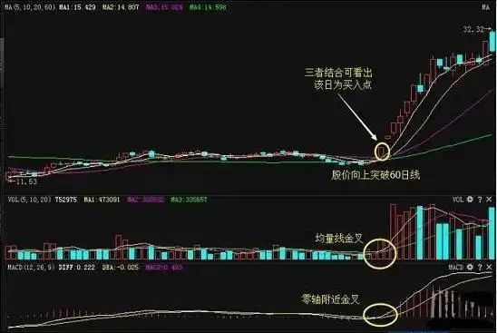 炒股心态调整技巧_量能技术指标不良股票放弃_股票尾盘拉高