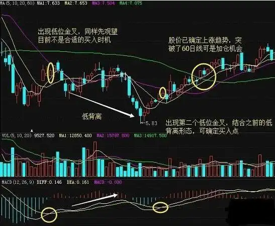 量能技术指标不良股票放弃_股票尾盘拉高_炒股心态调整技巧
