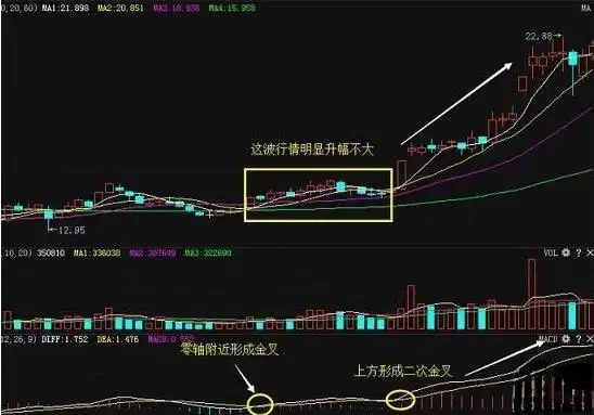 量能技术指标不良股票放弃_炒股心态调整技巧_股票尾盘拉高
