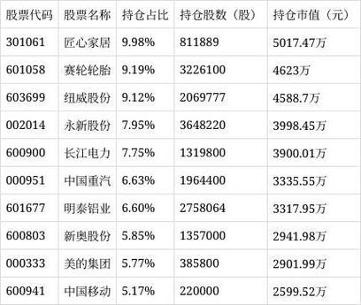 宝盈新兴产业混合C净值下跌_宝盈新兴产业基金净值_宝盈新兴产业混合C基金经理陈金伟