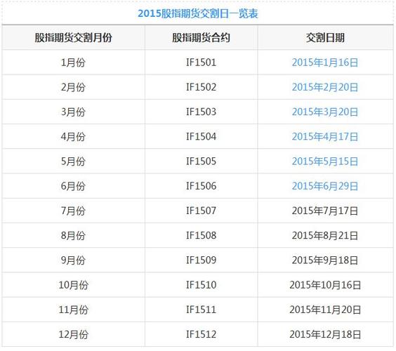 股指期货交割日规定_股指期货最后交易日时间_期货 最后交易日