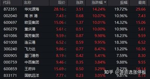 A股尾盘神秘资金拉红_指数失真割裂走势_股票尾盘拉高
