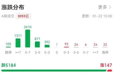 今日a股暴跌原因_A股市场深度调整_沪指失守2800点