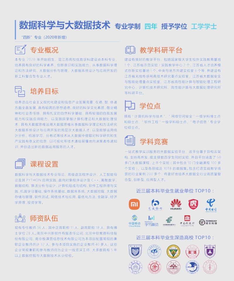 大数据专业认知内容_数据科学与大数据技术专业是什么_数据科学与大数据技术专业学什么