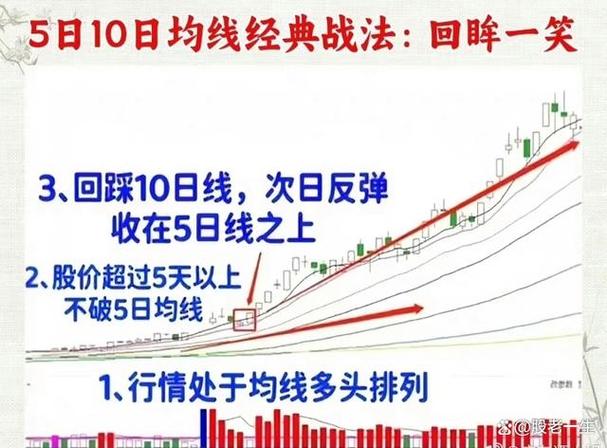 均线交易系统最好_双均线交易系统_量价背离分析