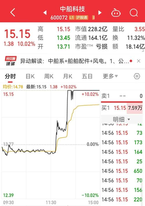 中船应急市盈率_2025年上半年 工程机械行业上市公司 市盈率统计_机械股票市盈率排行榜