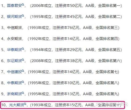 永安期货实力解析：AA级期货公司代表，全国28城营业部覆盖