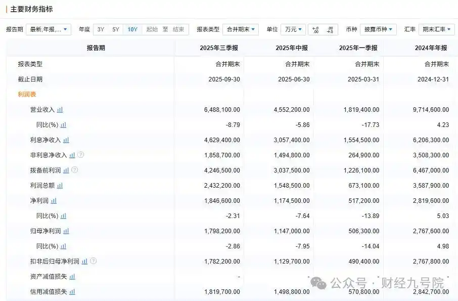 中国华夏银行股份有限公司2025年3季度报告_杨书剑董事长首份业绩答卷_华夏银行2025年三季报