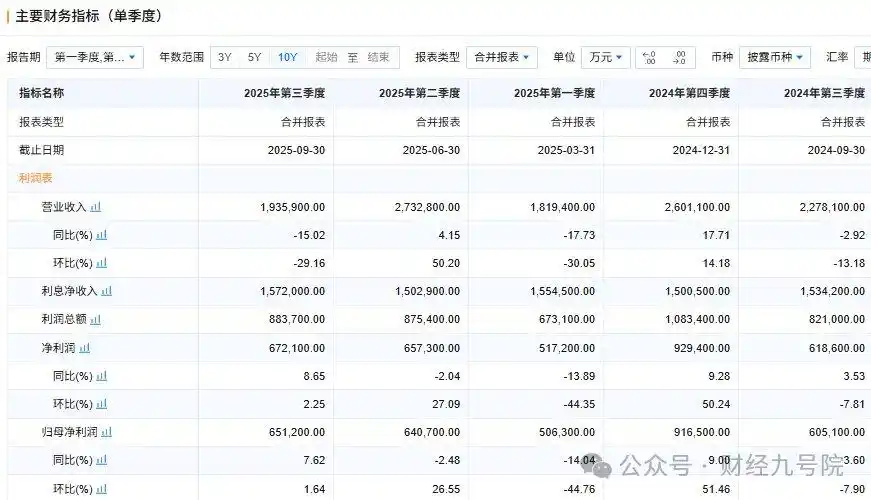 杨书剑董事长首份业绩答卷_中国华夏银行股份有限公司2025年3季度报告_华夏银行2025年三季报