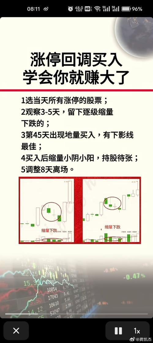 股票涨停后还能买卖吗_股票涨停后买入时机_涨停板交易策略