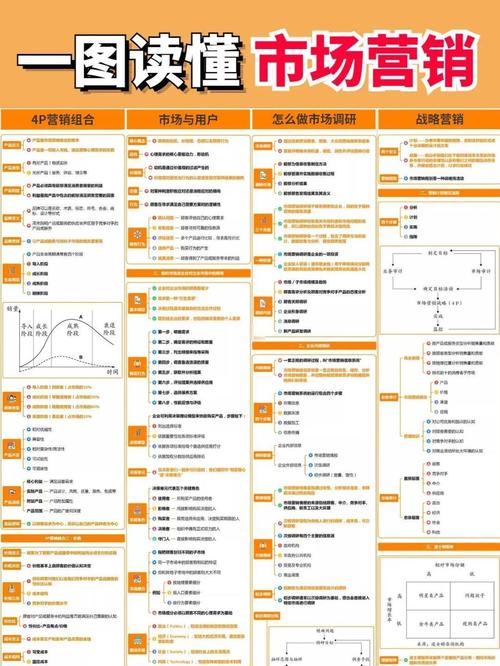 市场营销学期末复习题_恩格尔定律应用_市场营销学课后选择题答案