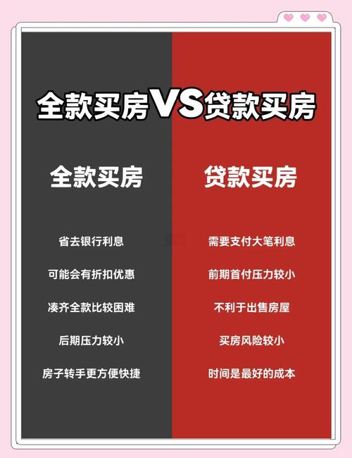 贷款买房与全款买房_全款买房与贷款买房的优缺点_全款购房和贷款购房哪个更适合