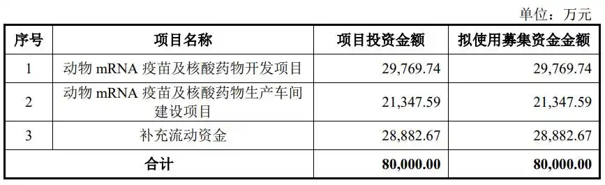 上市公司再融资需要具备哪些条件_再融资募投项目与主营业务协同性审核标准_上市公司再融资募集资金投向主业监管要求