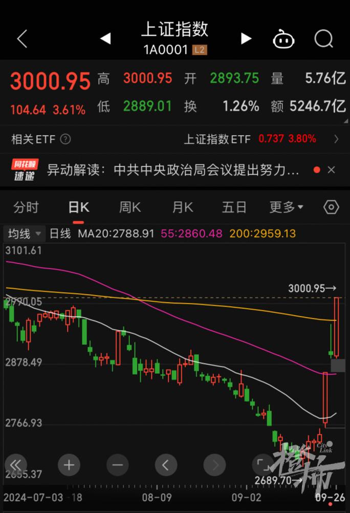 2023年理财降级趋势 _零钱包理财张龙志_ 提前还款理财策略 