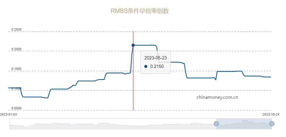零钱包理财张龙志_ 提前还款理财策略 _2023年理财降级趋势 