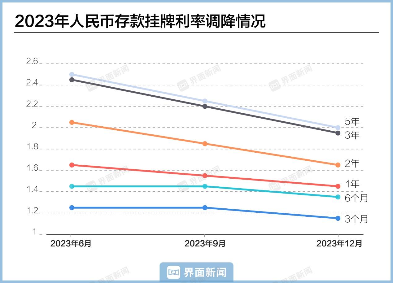 2023年理财降级趋势 _ 提前还款理财策略 _零钱包理财张龙志