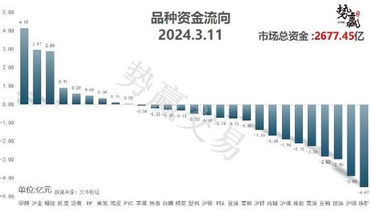 商品期货沉淀资金增长_中国期货市场有多少资金沉淀_贵金属期货持仓量分析