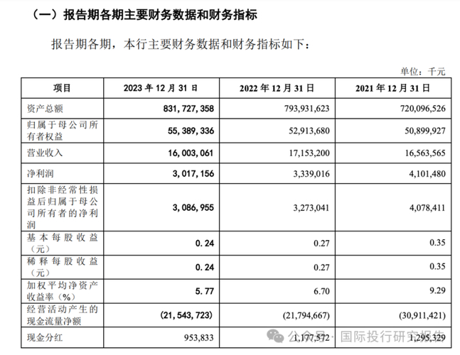 不是上市公司ipo_中小银行上市困难现状_广州银行IPO撤回原因