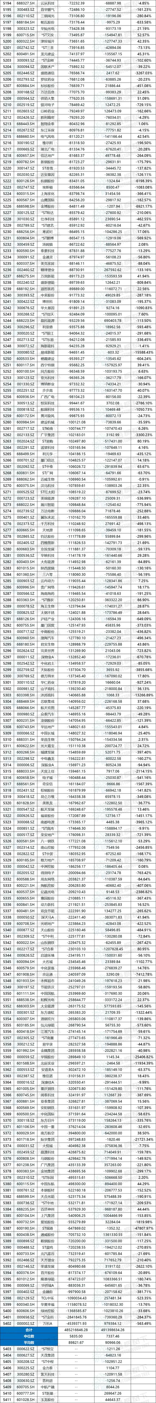 2024年半年度报：机械设备行业A股上市公司利润总额TOP20排行榜揭晓