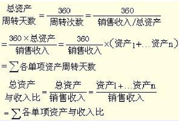 流动资金周转次数是什么？计算公式解析与仓储管理应用