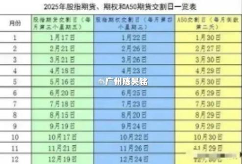 股指期货现金交割方式_股指期货交割日确定规则_期货 最后交易日