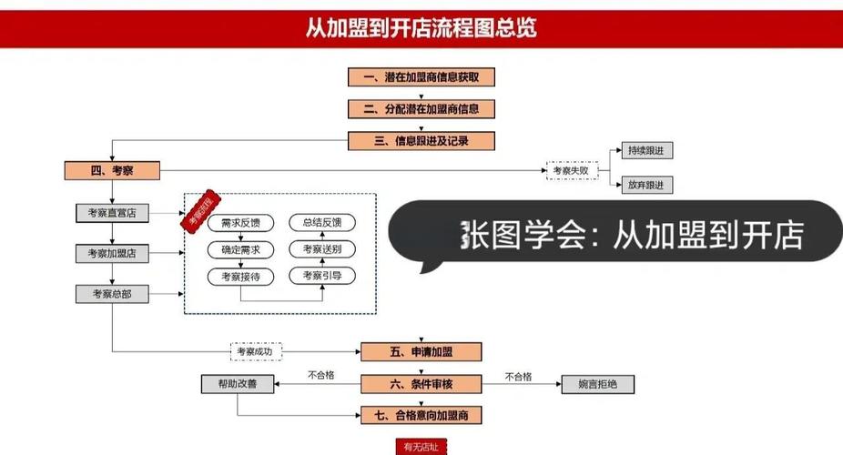尚优凡品店加盟流程_尚优凡品店加盟优势分析_尚优凡品能挣到钱吗