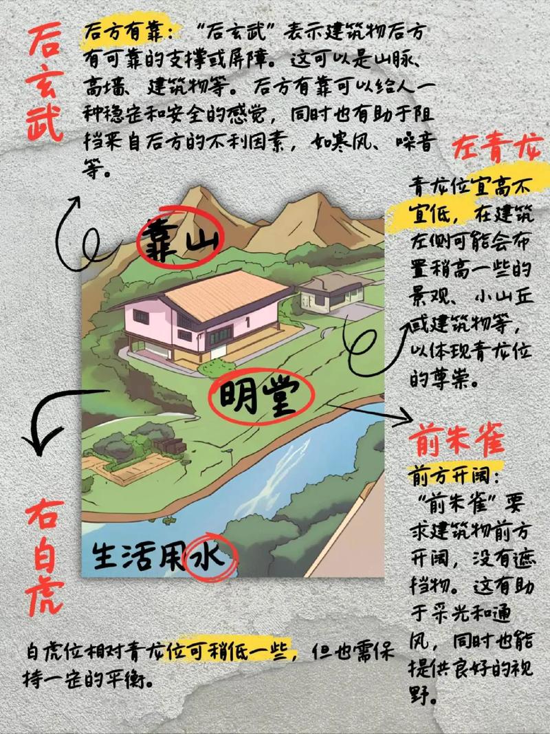 房子风水寺庙影响_寺庙旁边风水不好原因_房子旁边有土地公好吗