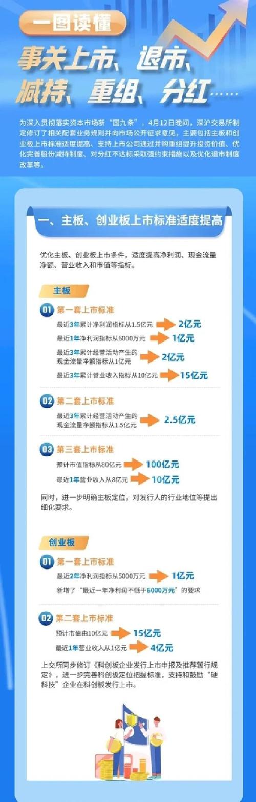 不是上市公司ipo_ 深沪交易所股票发行上市审核规则 _