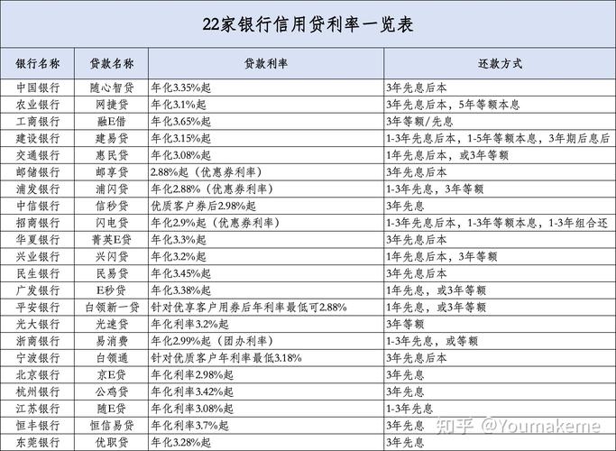 淘宝贷款利息水平_淘宝集市订单池贷款_淘宝订单贷款利率比较