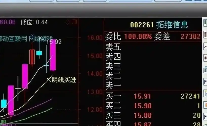 均线五步股价上涨规律_2条均线傻瓜做单法_均线10类信号识别