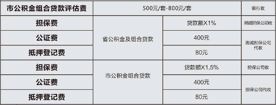 90平二手房贷款评估费_二手住房税费_二手房交易费用明细